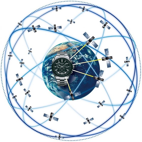 Seiko Astron GPS太陽能全球定位錶