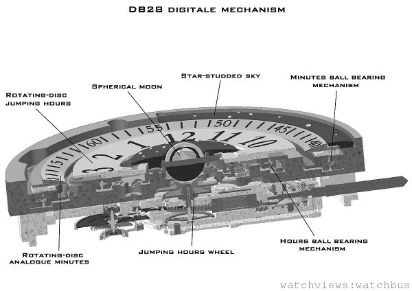 DB28-Digitale-Mechanism